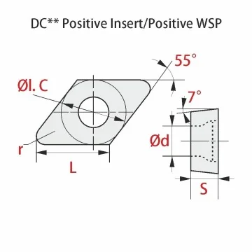 SAMPLE of DCMT ... -PM RT250+