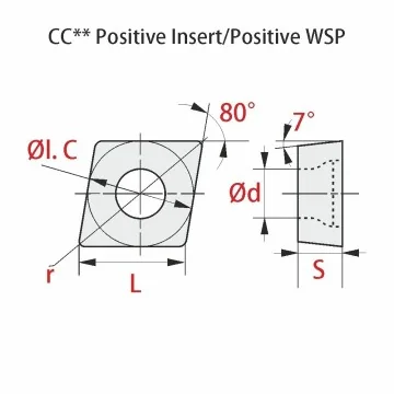 MUSTERPLATTE CCMT ... -PM RT250+