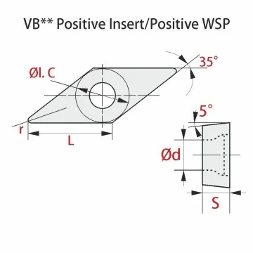 Wendeschneidplatte - VBMT... -PF RT150+