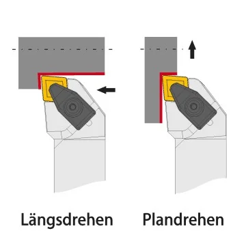 Außendrehhalter - TCLNR/L (95°) mit Pratzenklemmung