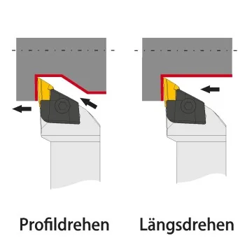 Außendrehhalter - CKJNR... (93°)