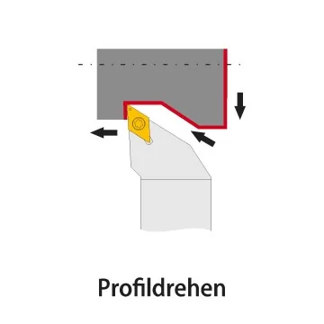 Außendrehhalter - SDJCR/L... (93°)