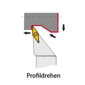 Außendrehhalter - SVJBR/L... (93°)