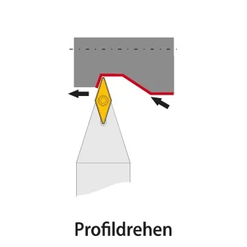 Außendrehhalter - SVVCN... (72,5°)