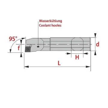 A-Bohrstangen-Set​​​​​​​ SCLCR/L mit IK