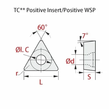 Wendeschneidplatte - TCMT...-PM RT250+