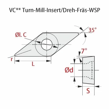 Wendeschneidplatte - VCMT...-PM RT250+