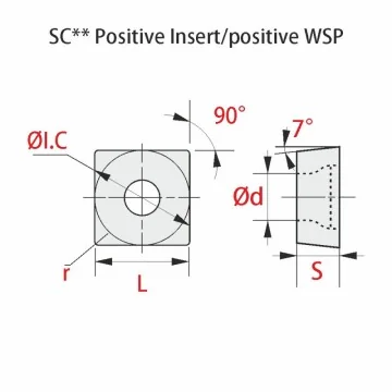 Indexable insert - SCMT... -PM RT250+