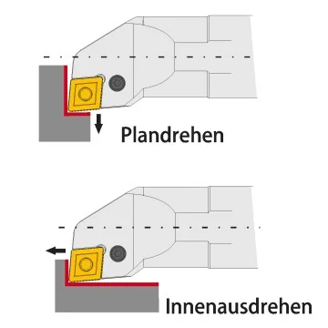 Innendrehhalter - PCLNR/L (95°)