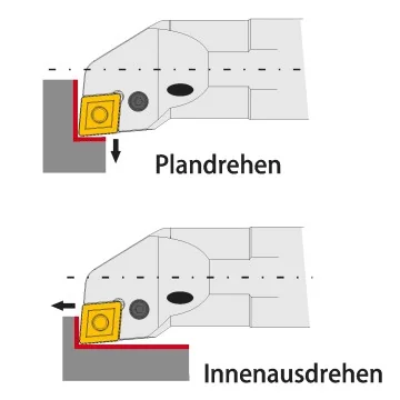 Internal Tool Holder - PCLNR/L (95°) with cooling holes