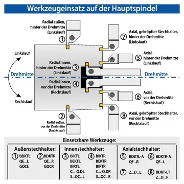 Axialstechhalter - QF...DR/L 90° Gekröpft