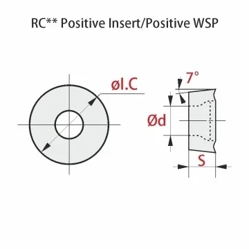 Wendeschneidplatte - RCGT ... MO-ALZ RT100