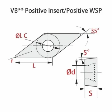 Indexable insert - VBMT...-HF RT250X