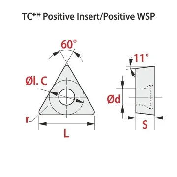 Indexable insert - T.GH/T.GX ...L Cermet